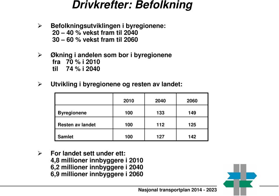 2010 2040 2060 Byregionene 100 133 149 Resten av landet 100 112 125 Samlet 100 127 142 For landet sett under ett: 4,8
