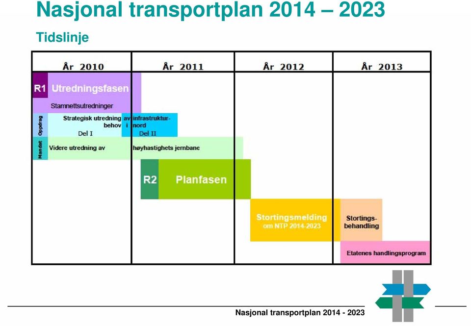 2023 Tidslinje 