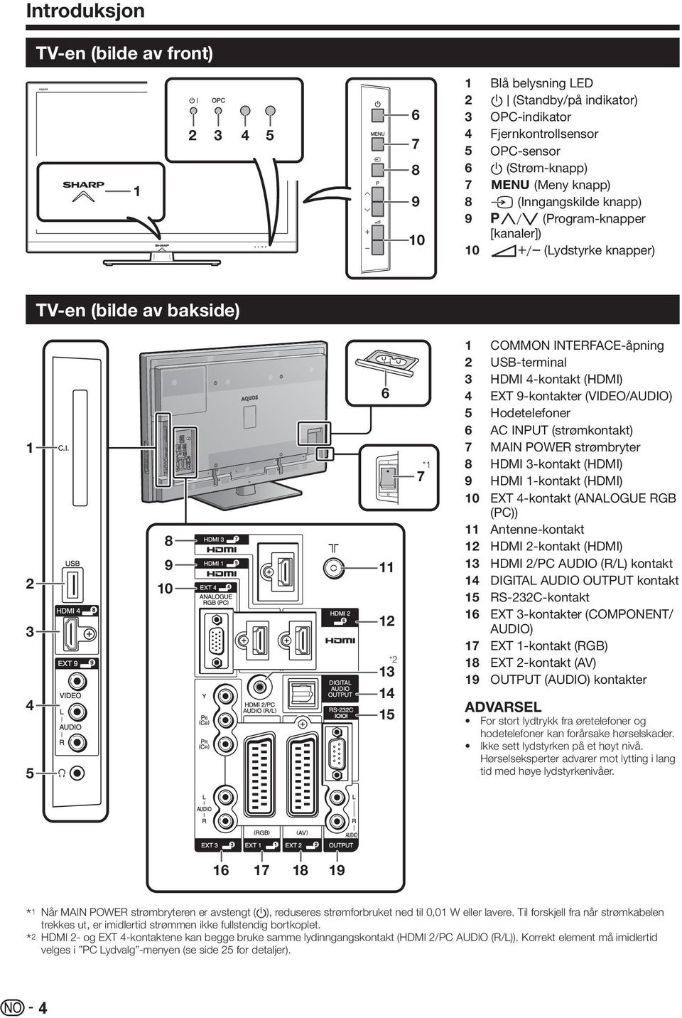 USB-terminal HDMI 4-kontakt (HDMI) EXT 9-kontakter (VIDEO/AUDIO) Hodetelefoner AC INPUT (strømkontakt) MAIN POWER strømbryter HDMI 3-kontakt (HDMI) HDMI -kontakt (HDMI) EXT 4-kontakt (ANALOGUE RGB