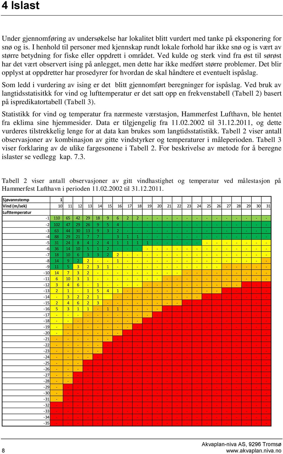 Ved kulde og sterk vind fra øst til sørøst har det vært observert ising på anlegget, men dette har ikke medført større problemer.