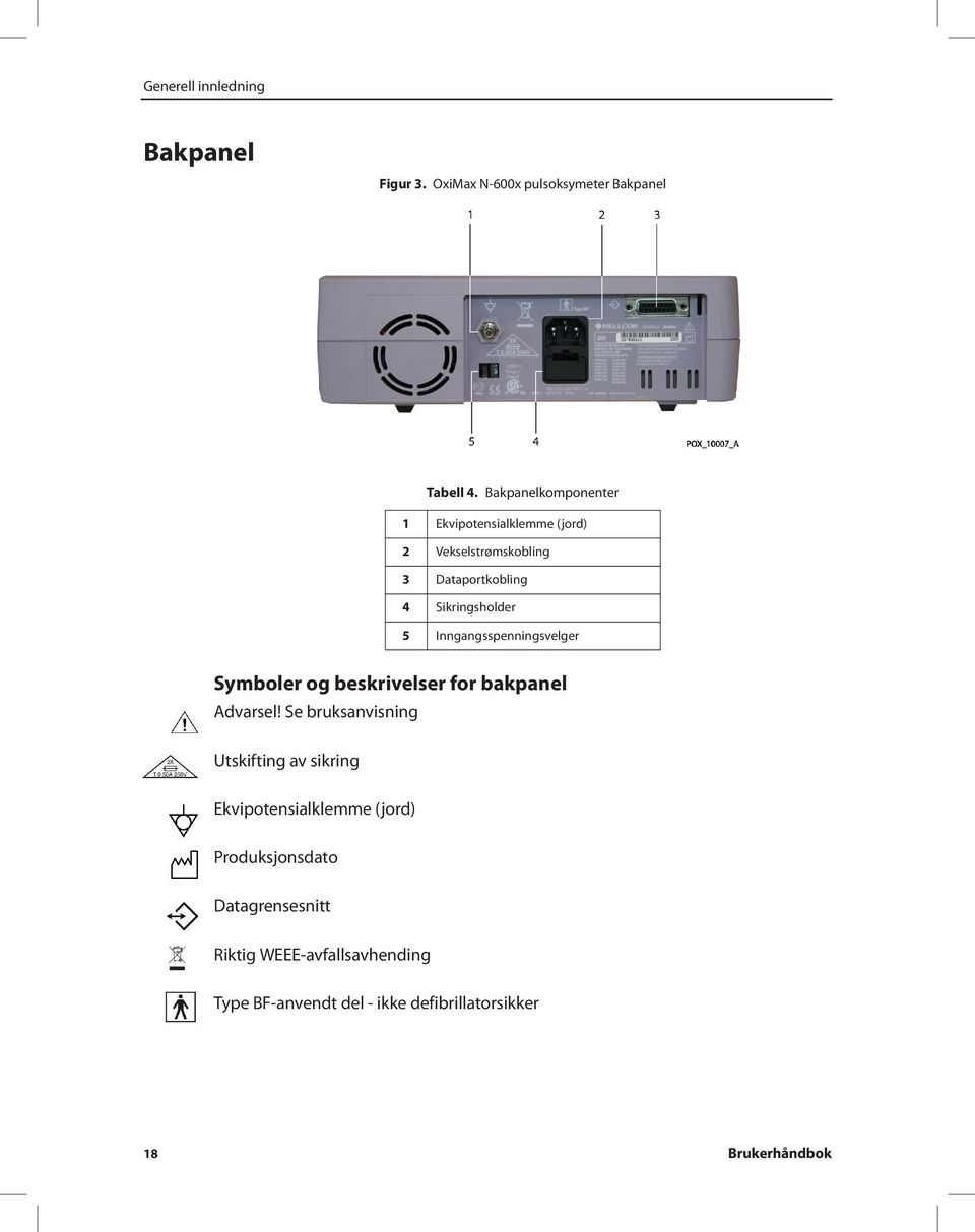 Inngangsspenningsvelger Symboler og beskrivelser for bakpanel Advarsel!