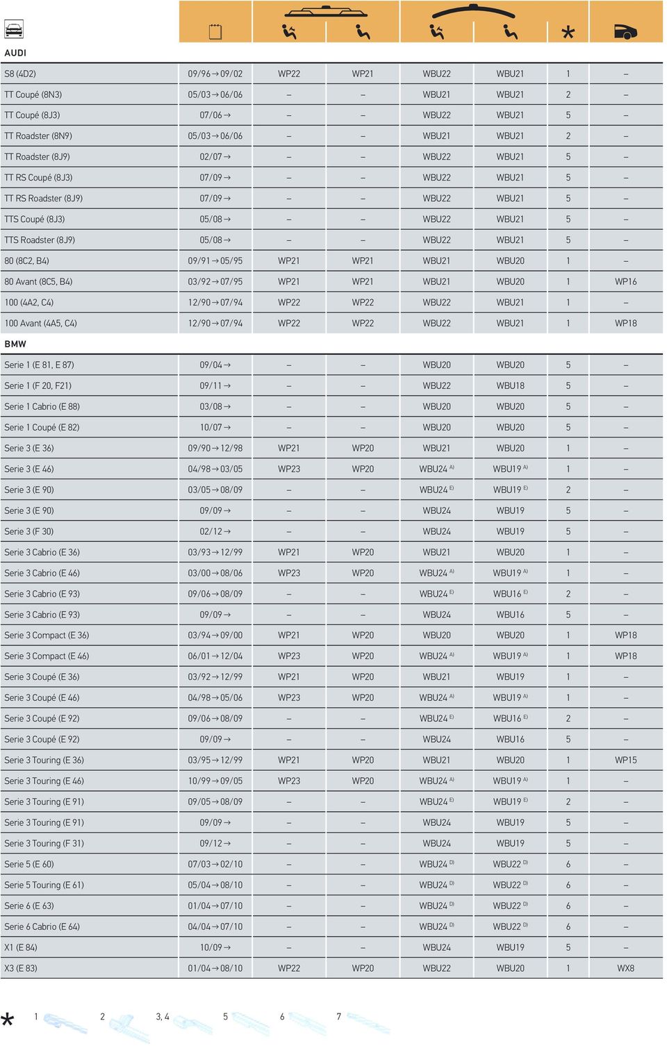 WBU21 WBU20 1 80 Avant (8C5, B4) 03/92 07/95 WP21 WP21 WBU21 WBU20 1 WP16 100 (4A2, C4) 12/90 07/94 WP22 WP22 WBU22 WBU21 1 100 Avant (4A5, C4) 12/90 07/94 WP22 WP22 WBU22 WBU21 1 WP18 BMW Serie 1 (E