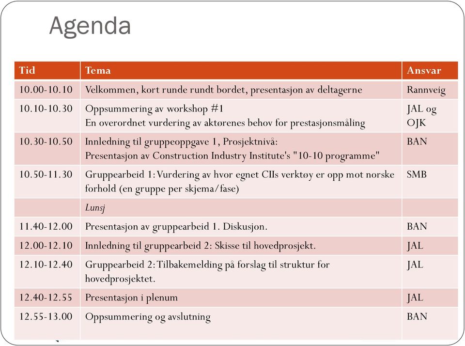 50 Innledning til gruppeoppgave 1, Prosjektnivå: Presentasjon av Construction Industry Institute's "10-10 programme" 10.50-11.