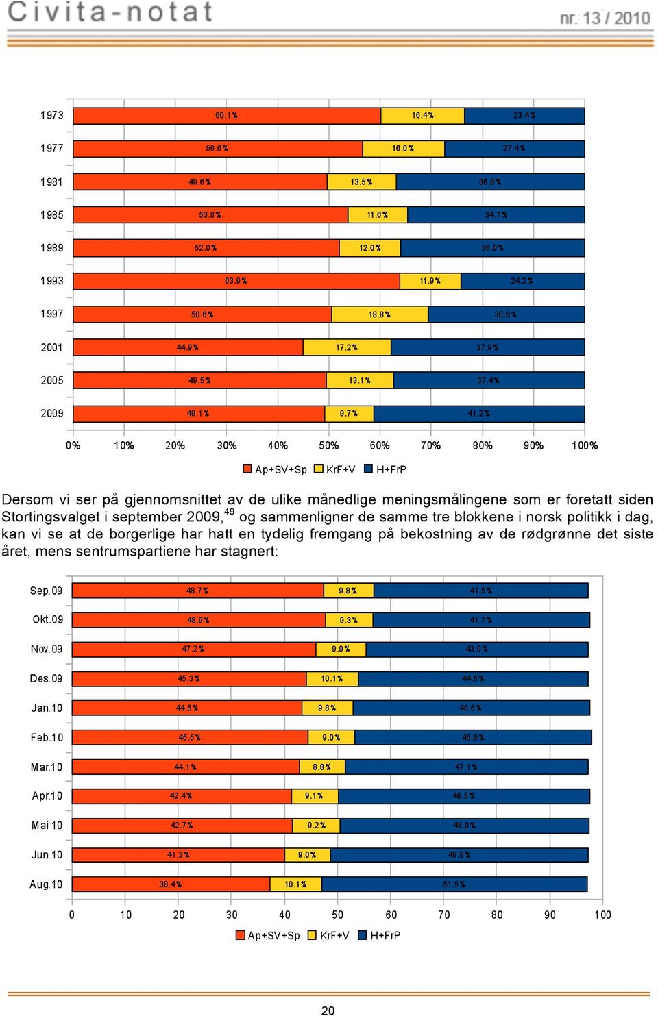 Formålet te notet er kke å vurre vrknng ulke tltak mot ftgd, m bare å dskutere hva vanlgvs mes begrepet ftgd.