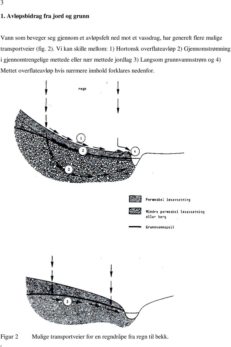 Vi kan skille mellom: 1) Hortonsk overflateavløp 2) Gjennomstrømning i gjennomtrengelige mettede eller nær