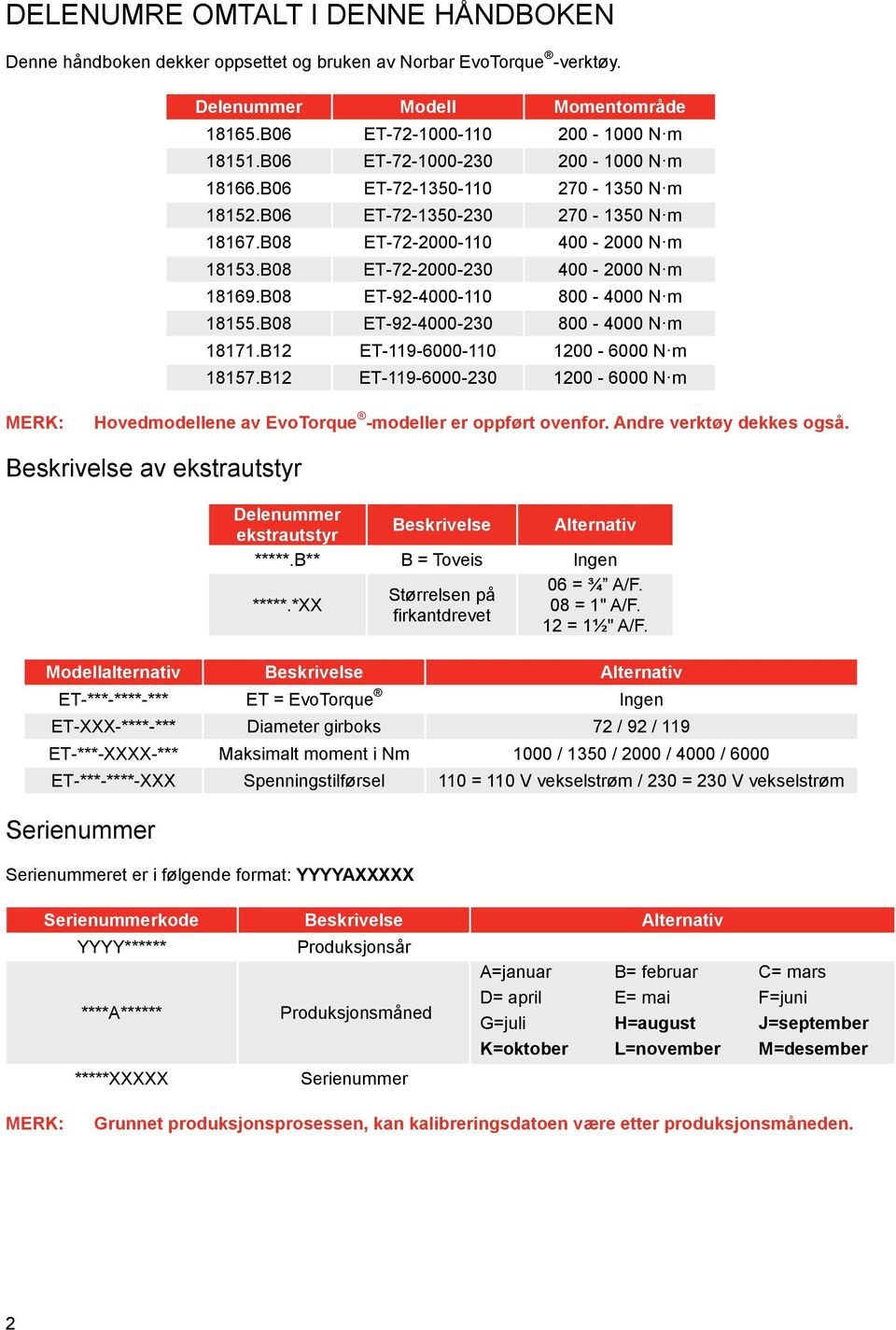 B08 ET-92-4000-110 800-4000 N m 18155.B08 ET-92-4000-230 800-4000 N m 18171.B12 ET-119-6000-110 1200-6000 N m 18157.