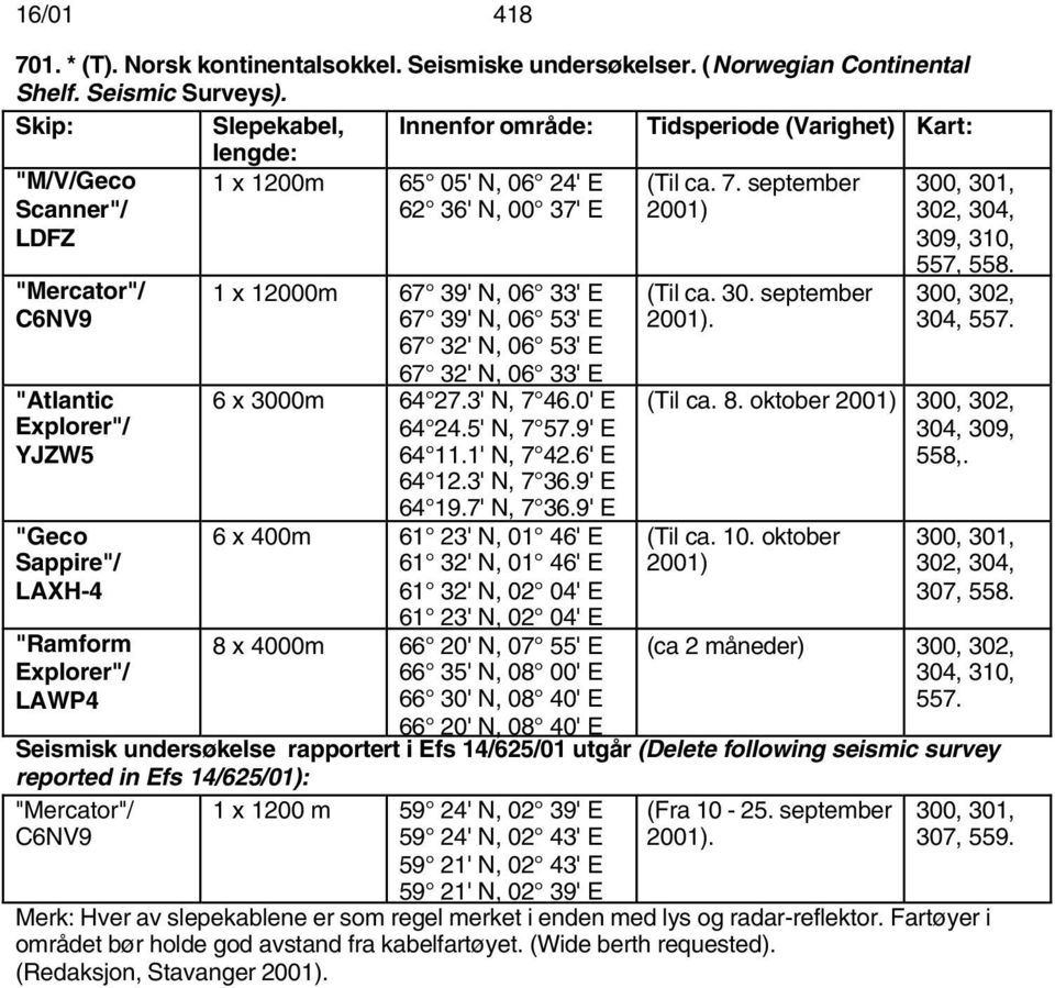 september 2001) 300, 301, 302, 304, 309, 310, "Mercator"/ C6NV9 "Atlantic Explorer"/ YJZW5 "Geco Sappire"/ LAXH-4 "Ramform Explorer"/ LAWP4 1 x 12000m 67 39' N, 06 33' E 67 39' N, 06 53' E 67 32' N,
