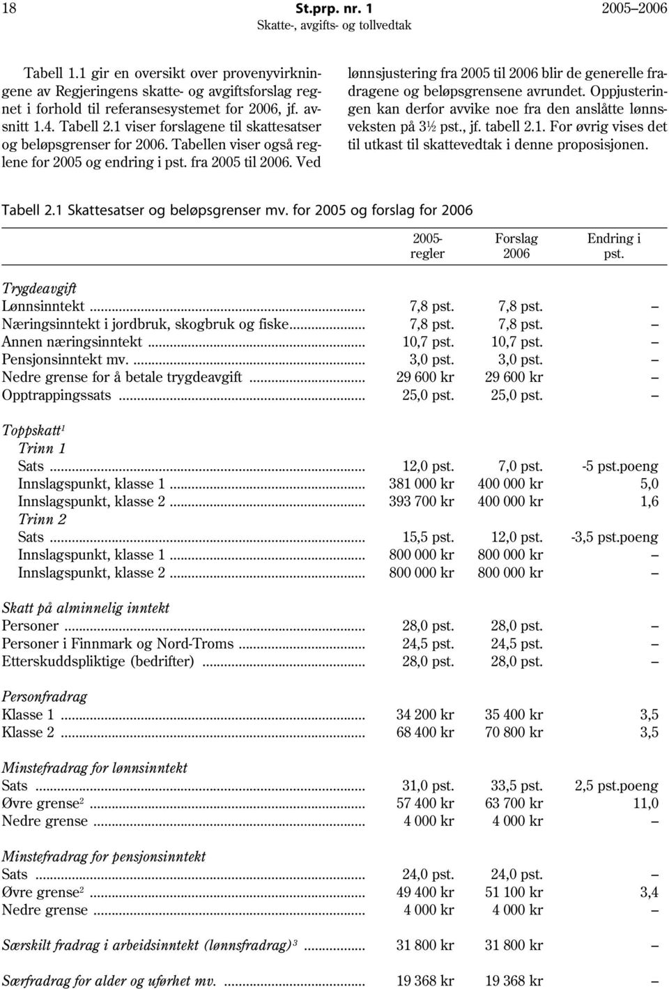 1 gir en oversikt over provenyvirkningene av Regjeringens skatte- og avgiftsforslag regnet i forhold til referansesystemet for 2006, jf. avsnitt 1.4. Tabell 2.