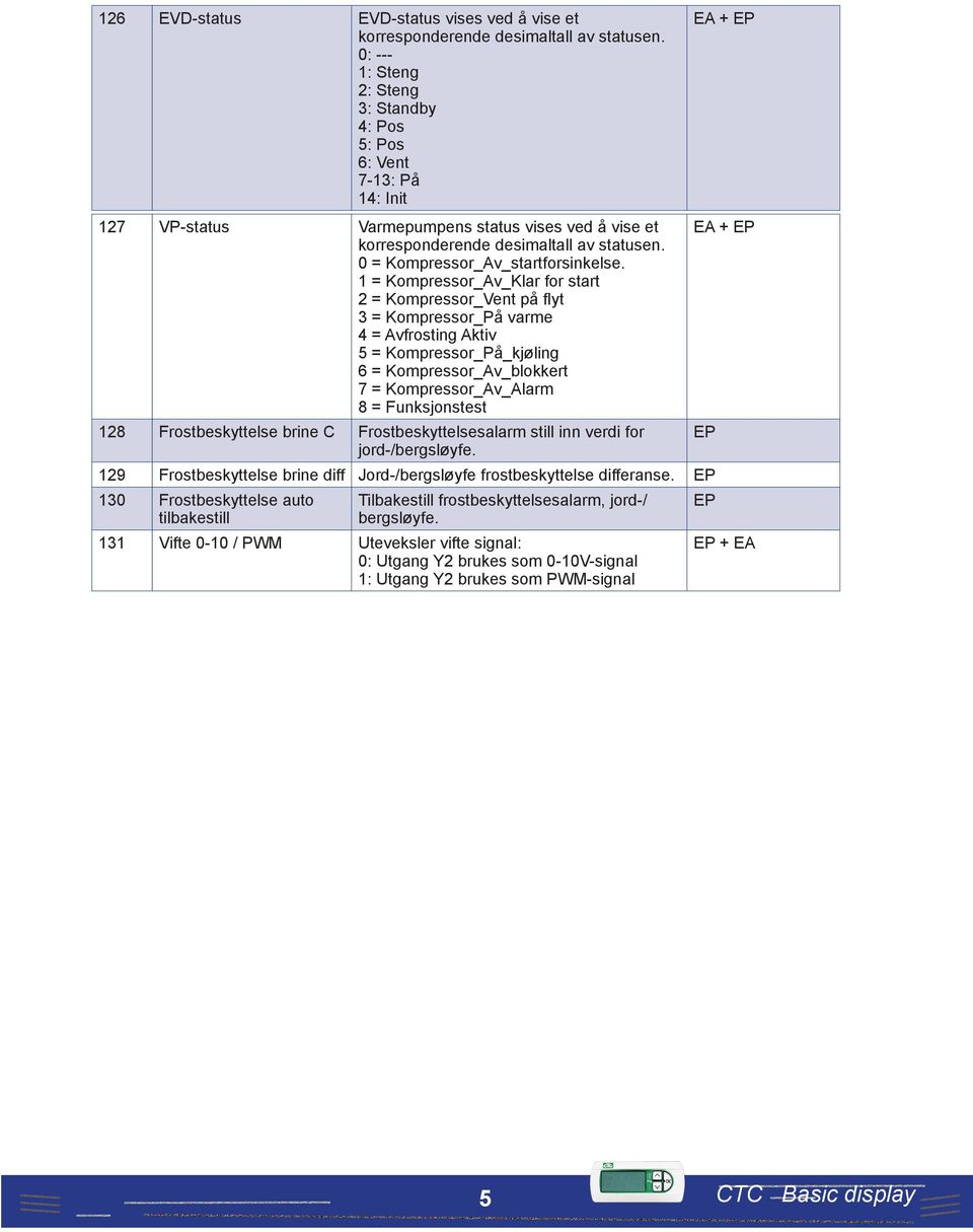 0 = Kompressor_Av_startforsinkelse.