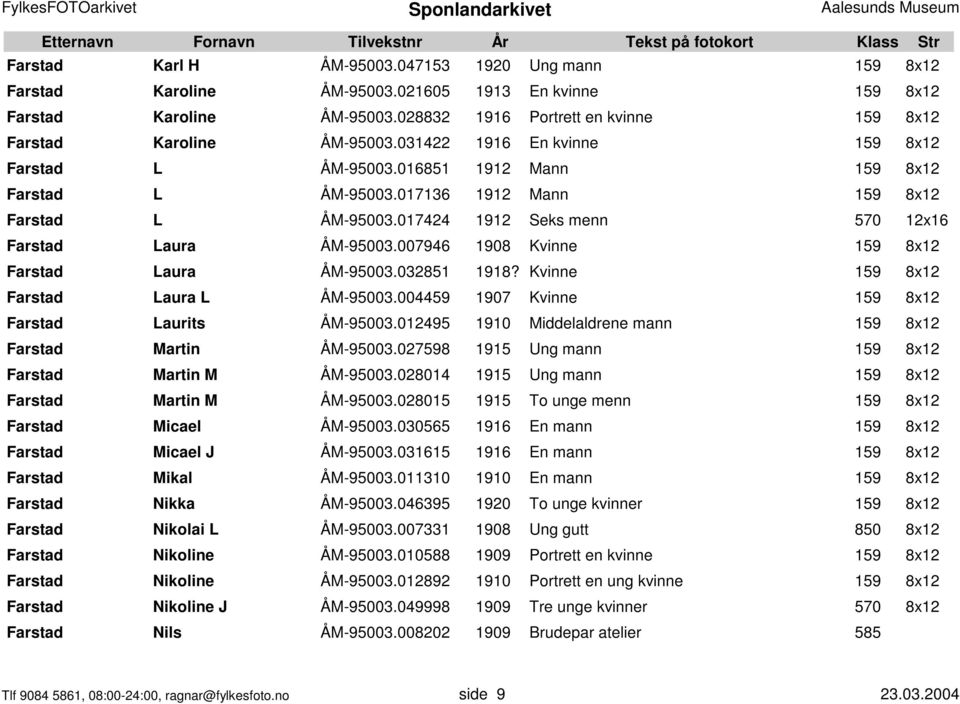 017136 1912 Mann 159 8x12 Farstad L ÅM-95003.017424 1912 Seks menn 570 12x16 Farstad Laura ÅM-95003.007946 1908 Kvinne 159 8x12 Farstad Laura ÅM-95003.032851 1918?