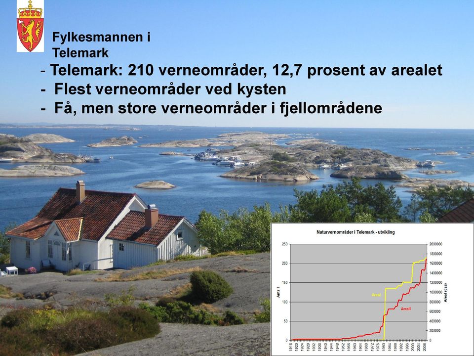 arealet - Flest verneområder ved