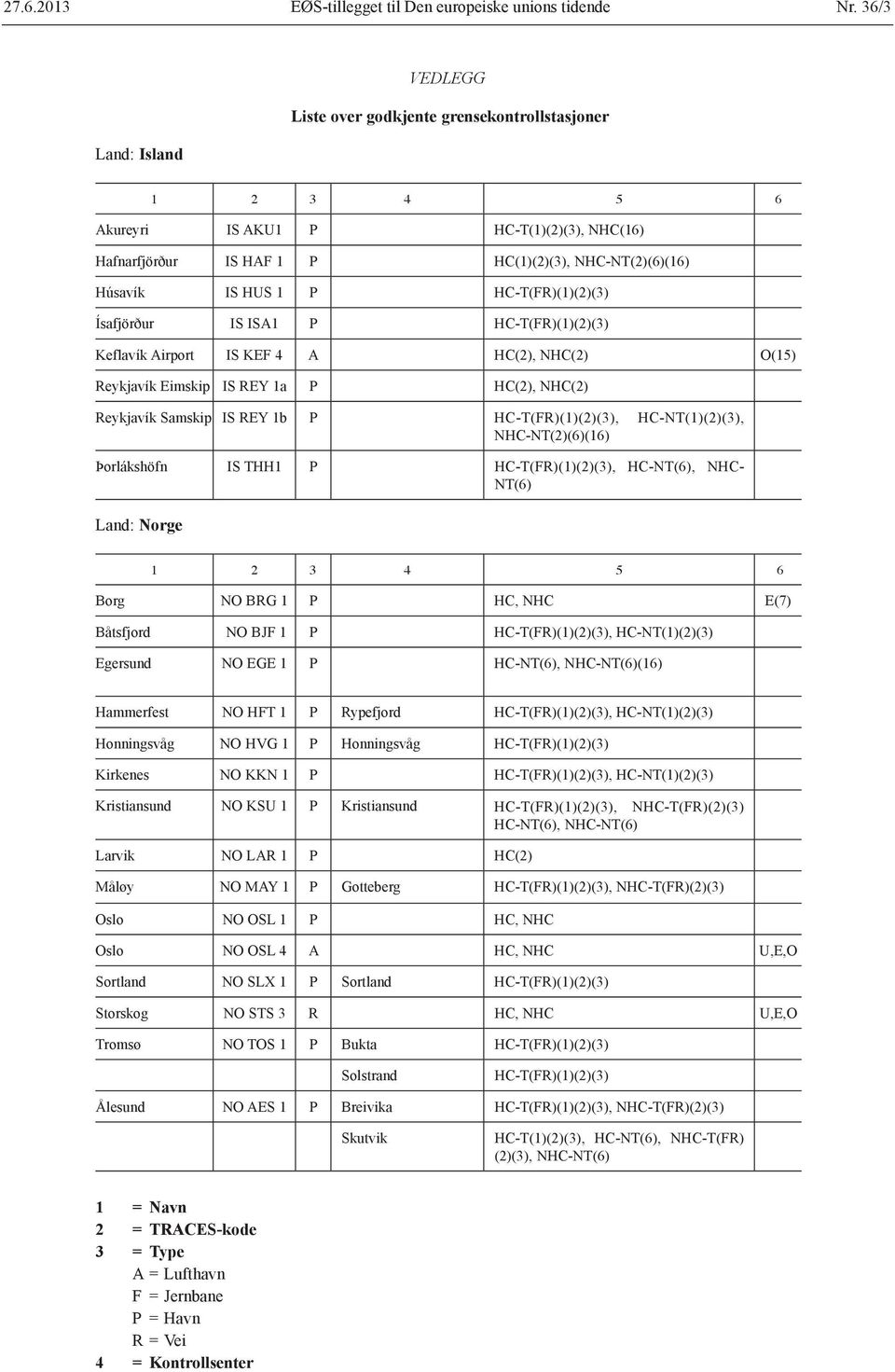 HC-T(FR)(1)(2)(3) Ísafjörður IS ISA1 P HC-T(FR)(1)(2)(3) Keflavík Airport IS KEF 4 A HC(2), NHC(2) O(15) Reykjavík Eimskip IS REY 1a P HC(2), NHC(2) Reykjavík Samskip IS REY 1b P HC-T(FR)(1)(2)(3),