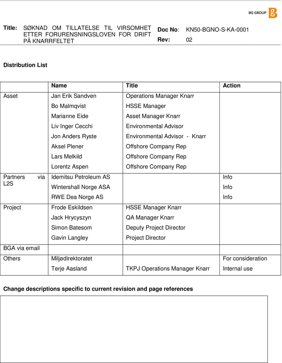 Knarr Aksel Plener Offshore Company Rep Lars Melkild Offshore Company Rep Lorentz Aspen Offshore Company Rep Idemitsu Petroleum AS Info Wintershall Norge ASA Info RWE Dea Norge AS Info Frode