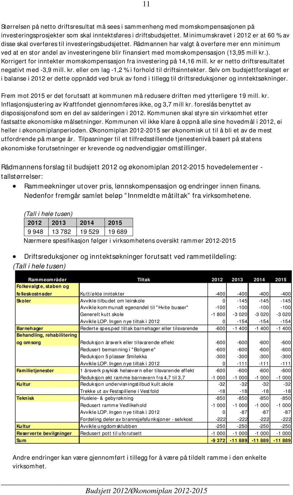 Rådmannen har valgt å overføre mer enn minimum ved at en stor andel av investeringene blir finansiert med momskompensasjon (13,95 mill kr.).