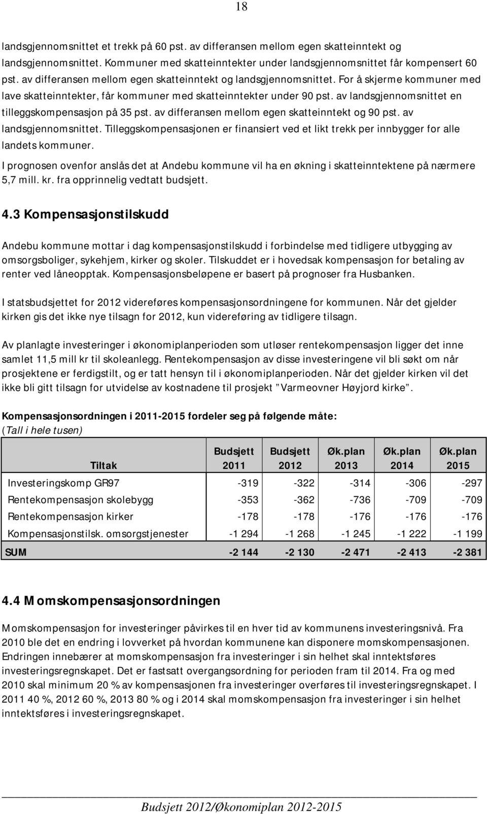 av landsgjennomsnittet en tilleggskompensasjon på 35 pst. av differansen mellom egen skatteinntekt og 90 pst. av landsgjennomsnittet.