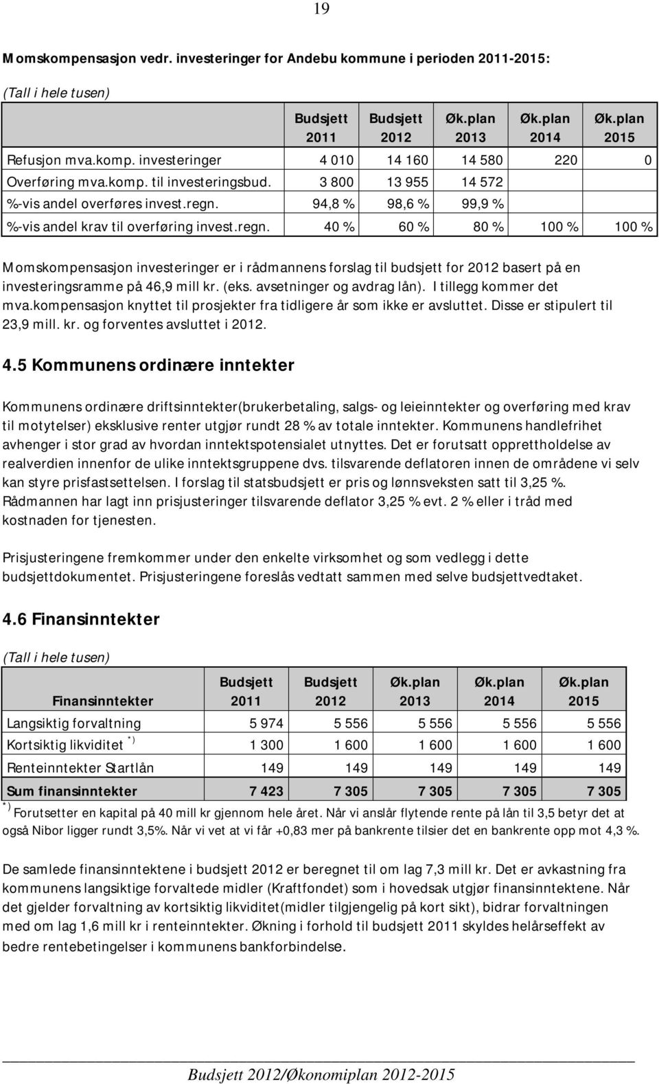 94,8 % 98,6 % 99,9 % %-vis andel krav til overføring invest.regn.