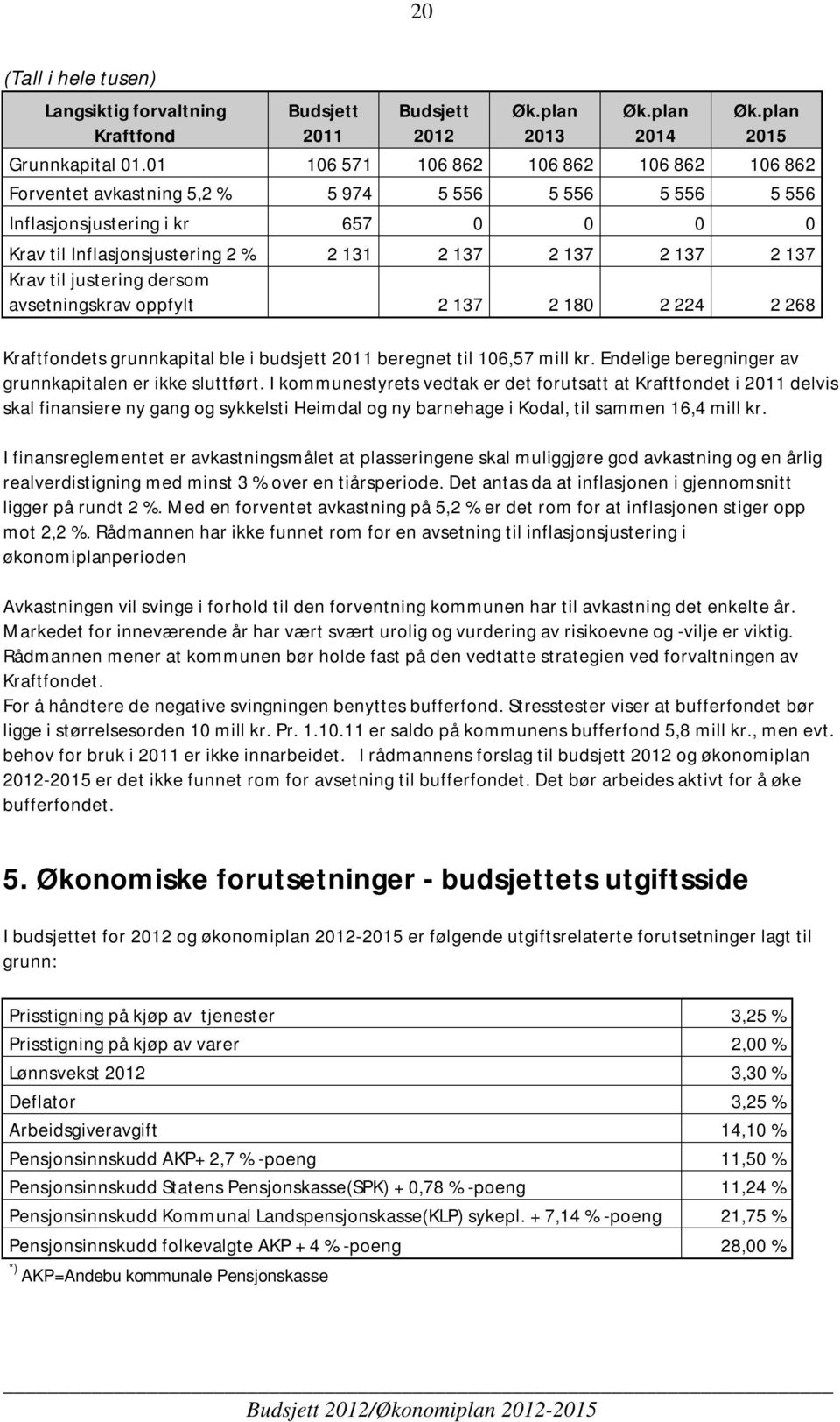 Krav til justering dersom avsetningskrav oppfylt 2 137 2 180 2 224 2 268 Kraftfondets grunnkapital ble i budsjett 2011 beregnet til 106,57 mill kr.