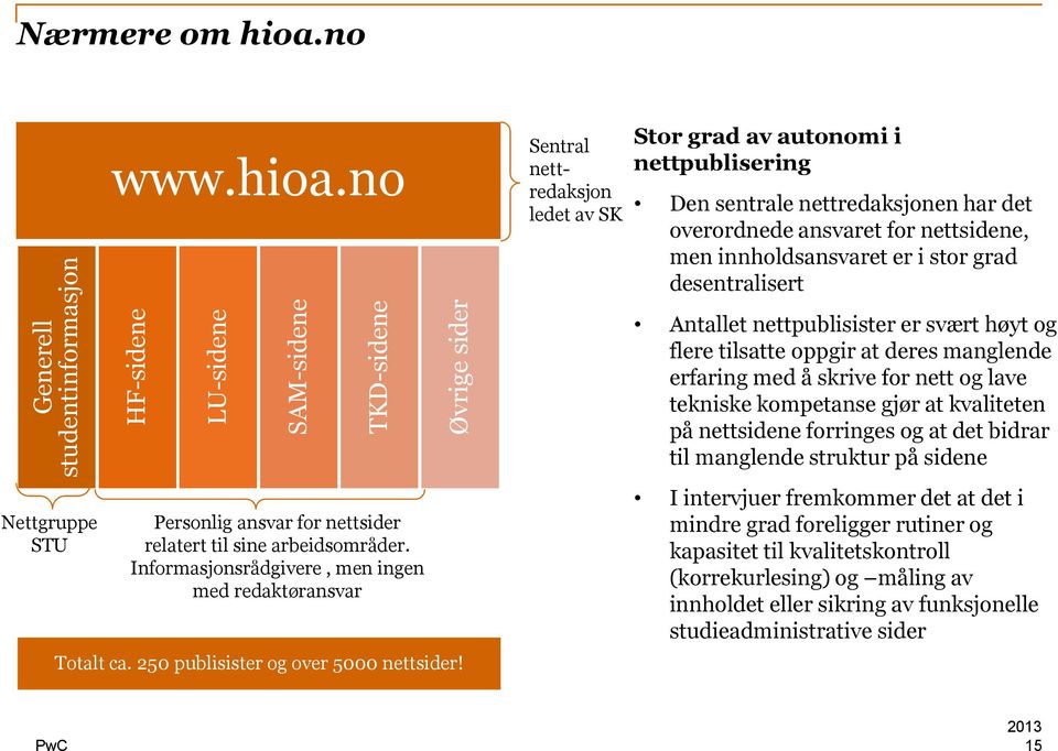 Sentral nettredaksjon ledet av SK Stor grad av autonomi i nettpublisering Den sentrale nettredaksjonen har det overordnede ansvaret for nettsidene, men innholdsansvaret er i stor grad desentralisert