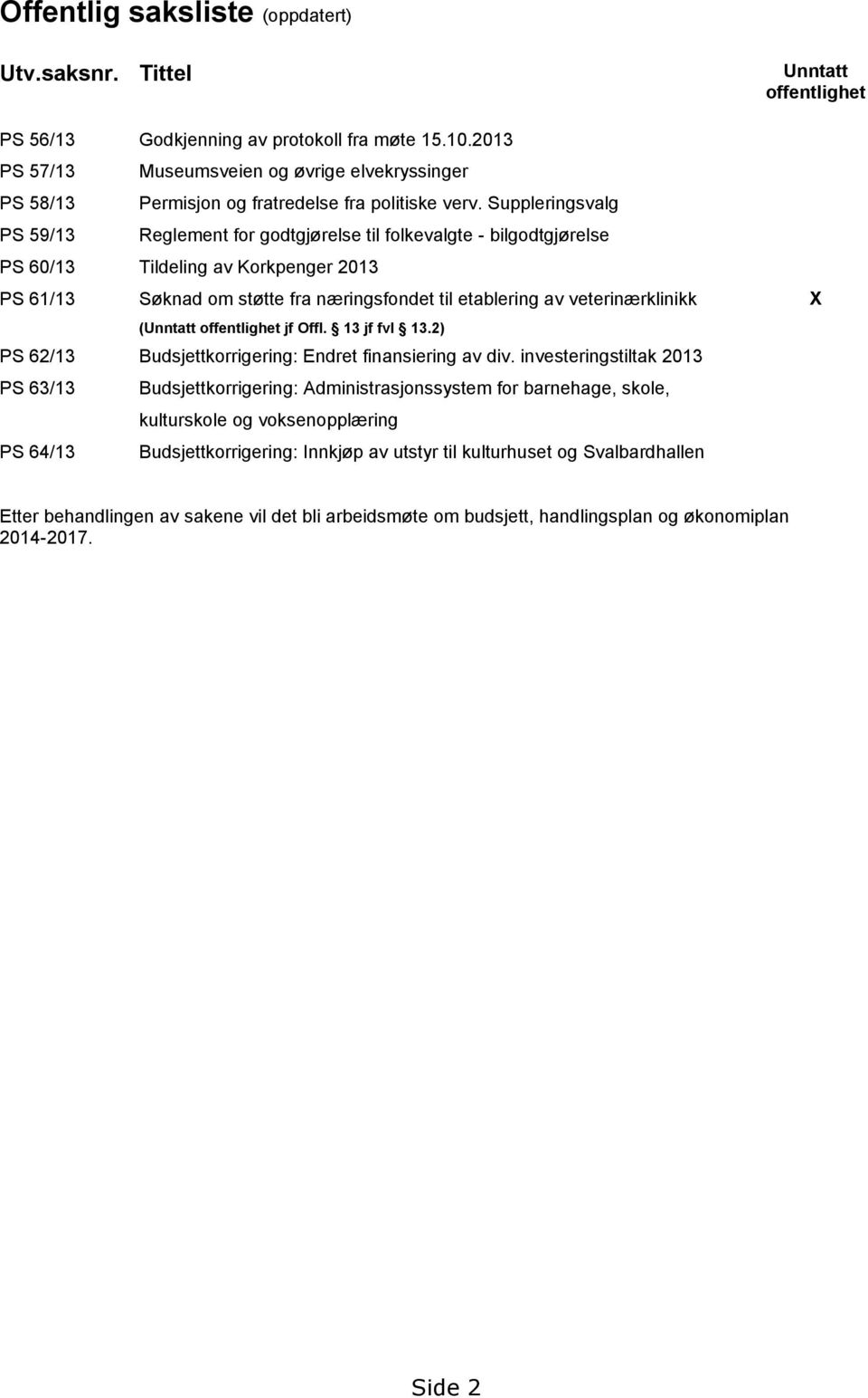 Suppleringsvalg PS 59/13 Reglement for godtgjørelse til folkevalgte - bilgodtgjørelse PS 60/13 Tildeling av Korkpenger 2013 PS 61/13 Søknad om støtte fra næringsfondet til etablering av