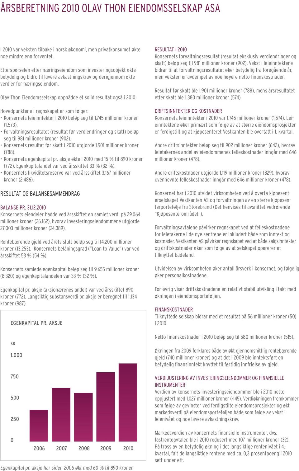 Olav Thon Eiendomsselskap oppnådde et solid resultat også i 2010. Hovedpunktene i regnskapet er som følger: Konsernets leieinntekter i 2010 beløp seg til 1.745 millioner kroner (1.573).