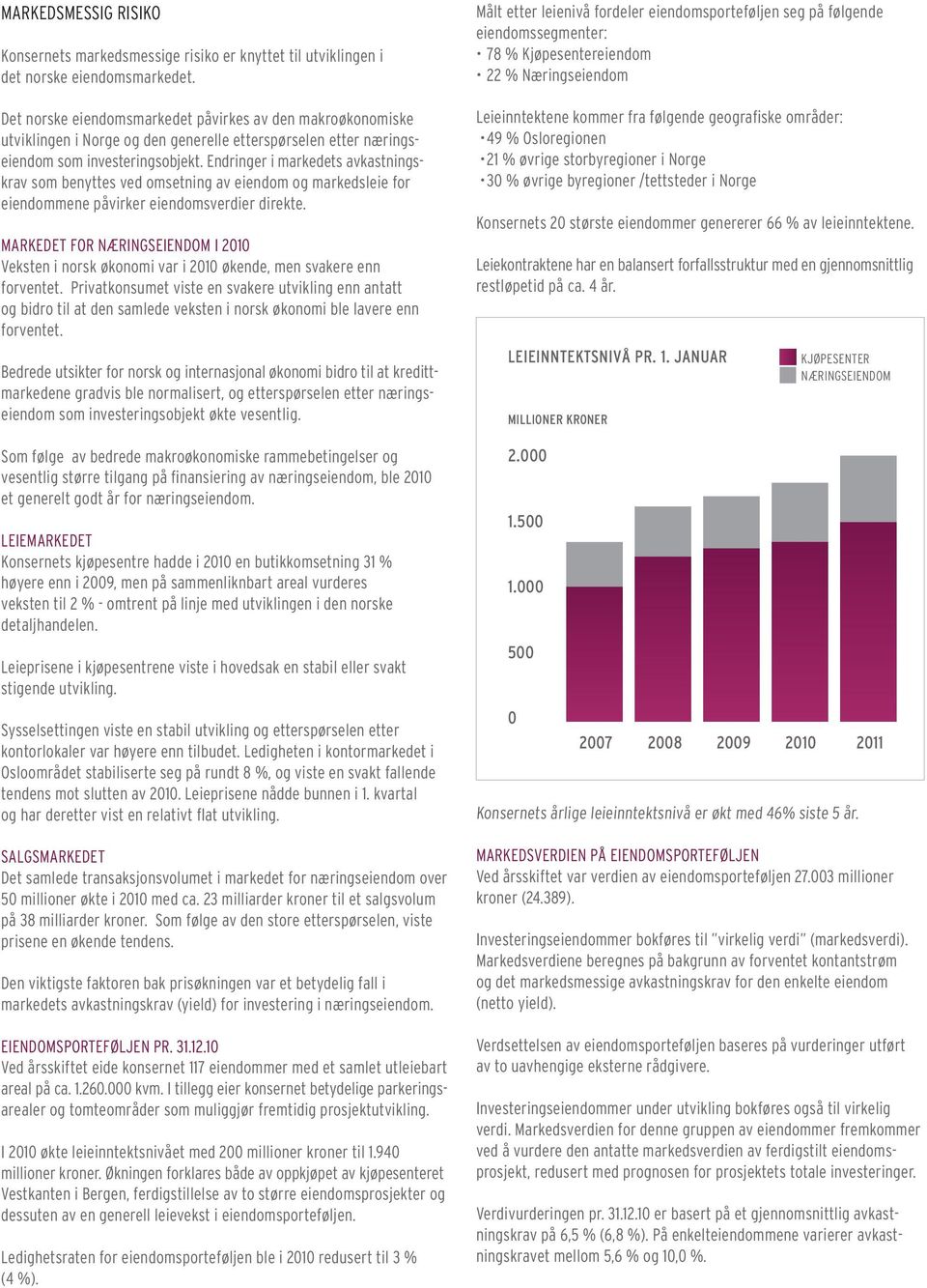 Endringer i markedets avkastningskrav som benyttes ved omsetning av eiendom og markedsleie for eiendommene påvirker eiendomsverdier direkte.