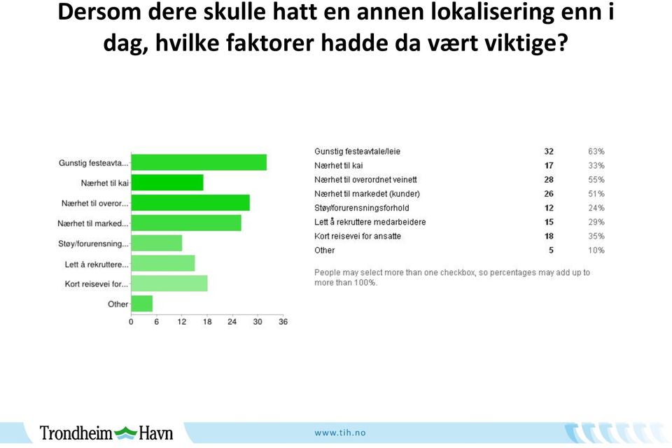 enn i dag, hvilke