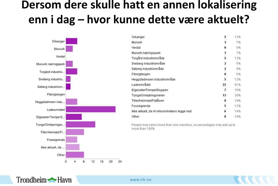 lokalisering enn i