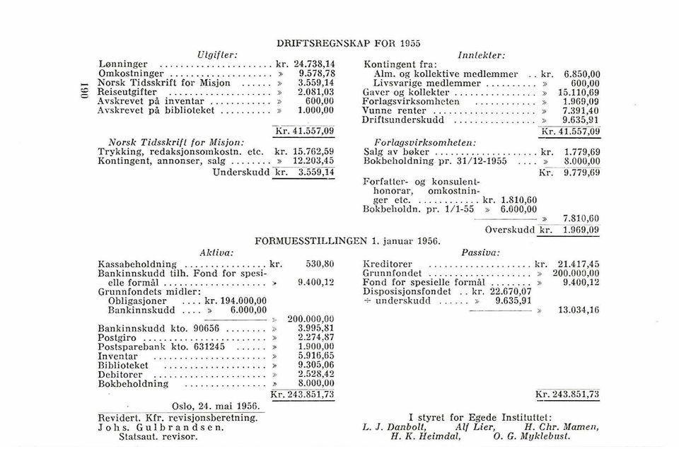 .. n 600,00 Forlagsvirksomheten... o 1.969,09 Avskrevet pi biblioteket... >> 1.000,00 Vnnne renter... u 7.391,40 Driftsunderskndd... 2 9.635,91 Kr. 41.