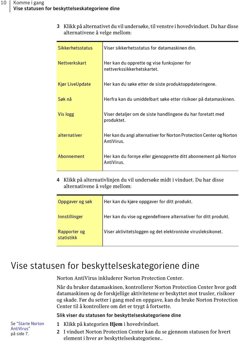 Kjør LiveUpdate Her kan du søke etter de siste produktoppdateringene. Søk nå Herfra kan du umiddelbart søke etter risikoer på datamaskinen.