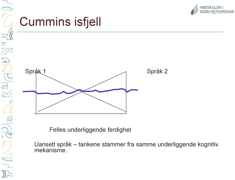 Uansett språk tankene stammer fra