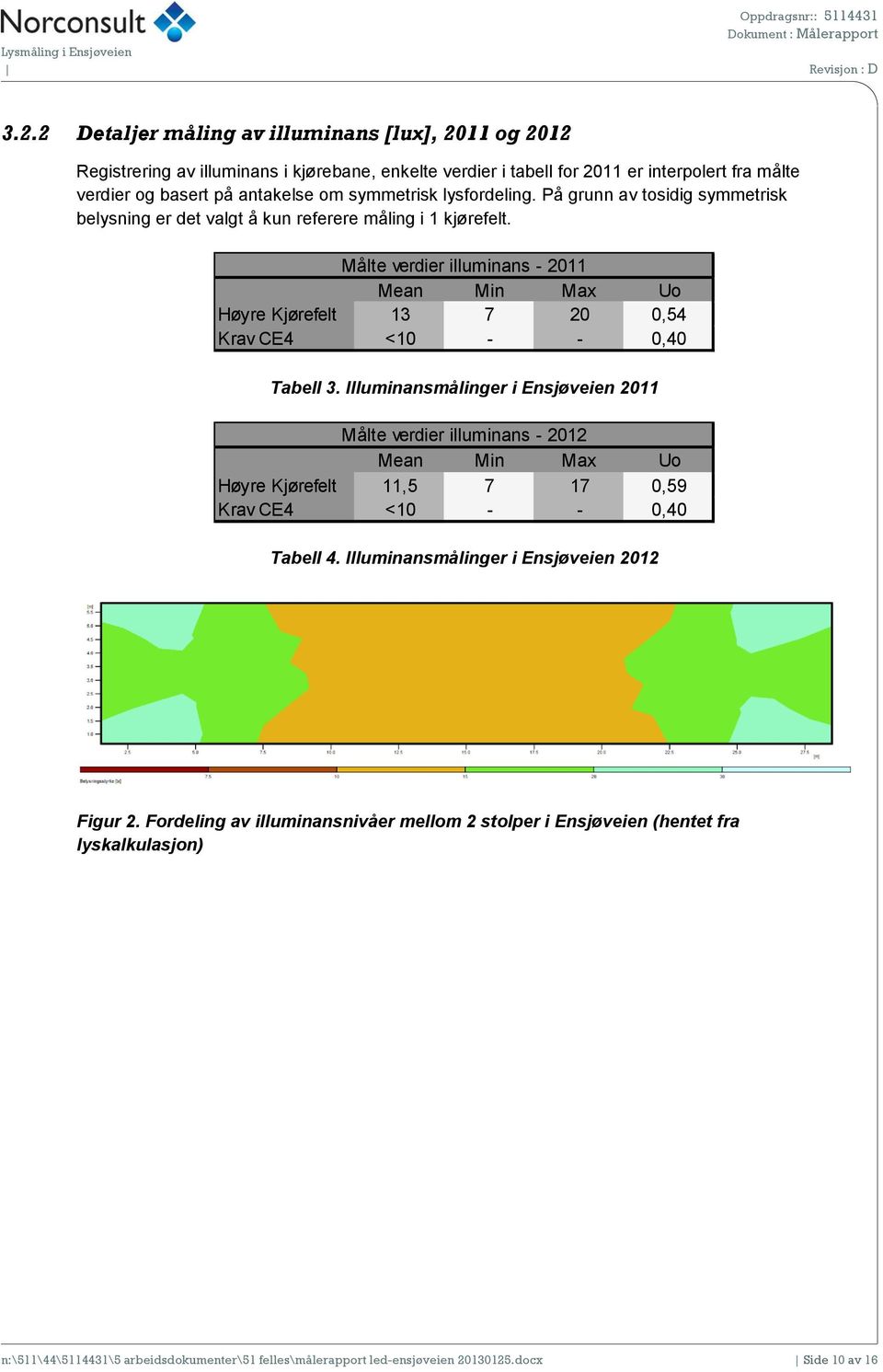 Målte verdier illuminans - 2011 Høyre Kjørefelt 13 7 20 0,54 Krav CE4 <10 - - 0,40 Tabell 3.