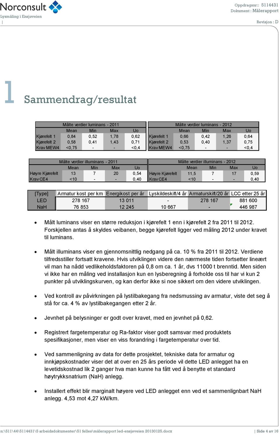 17 0,59 Krav CE4 <10 - - 0,40 [Type] Enhetspris [Type] armatur Enhetspris Armatur kst armatur per kmarmatur Energikst per år km Lyskildeskift/4 Energikst per år Armaturskift/20 Lyskildeskift/4 år år