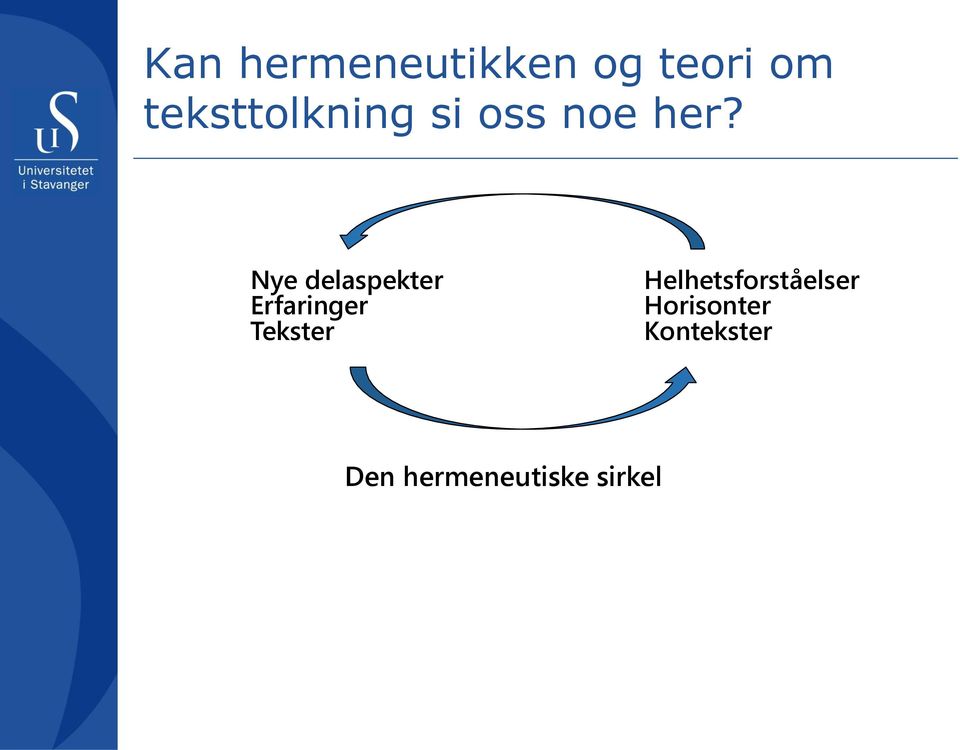 Nye delaspekter Erfaringer Tekster