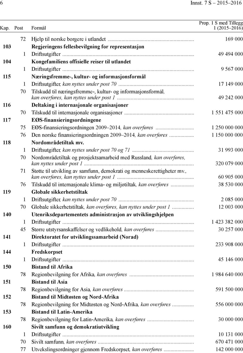 .. 17 149 000 70 Tilskudd til næringsfremme-, kultur- og informasjonsformål, kan overføres, kan nyttes under post 1.