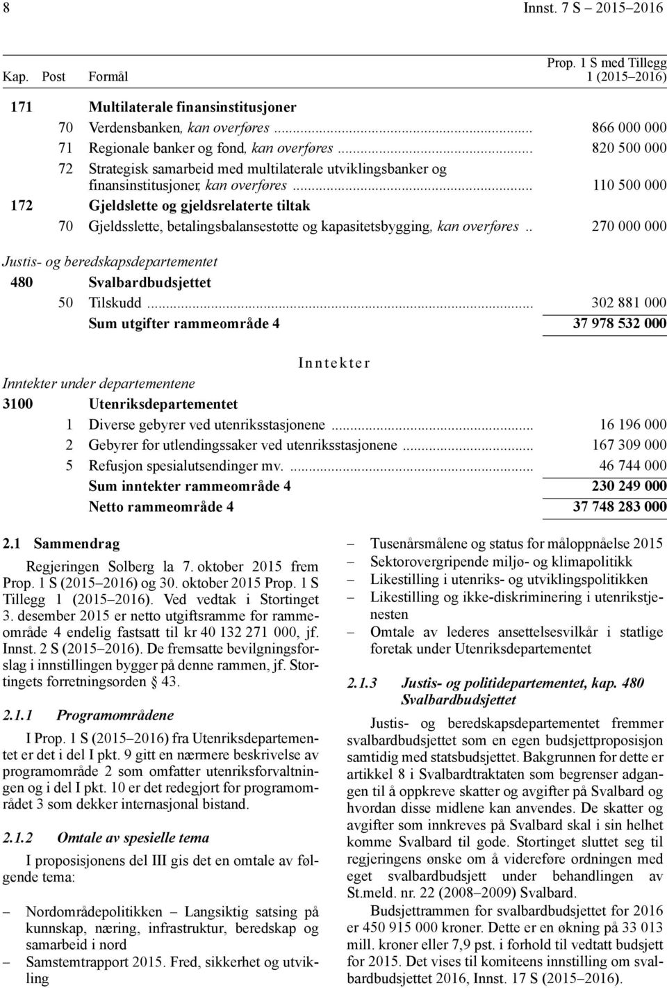 .. 110 500 000 172 Gjeldslette og gjeldsrelaterte tiltak 70 Gjeldsslette, betalingsbalansestøtte og kapasitetsbygging, kan overføres.