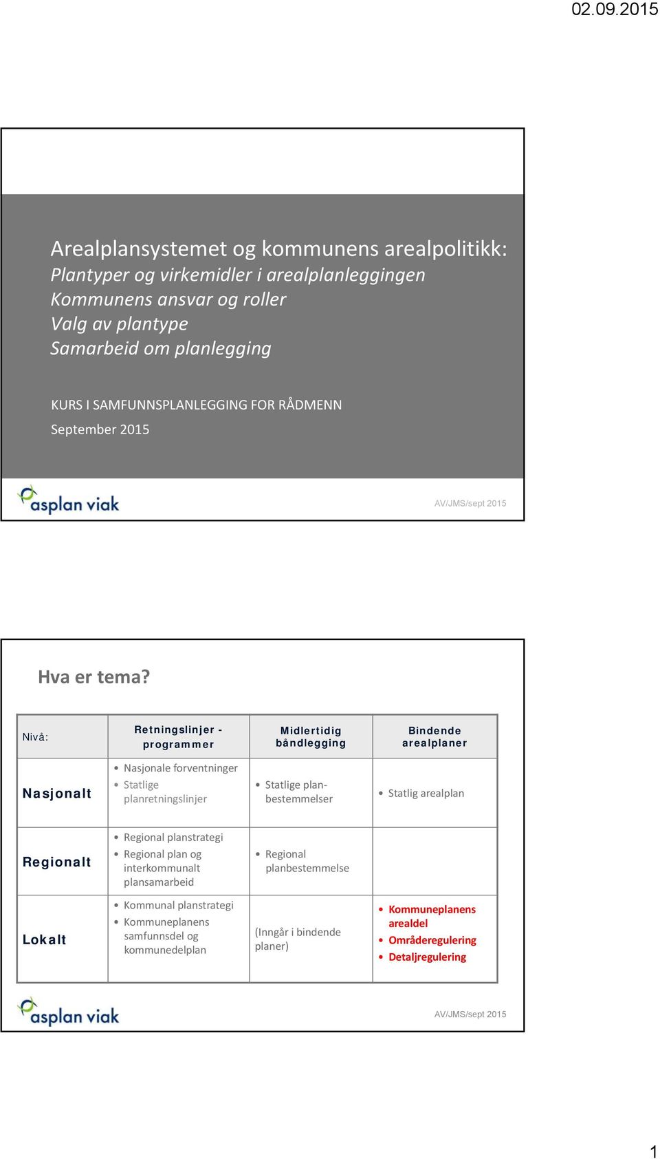 Nivå: Retningslinjer - programmer Midlertidig båndlegging Bindende arealplaner Nasjonalt Nasjonale forventninger Statlige planretningslinjer Statlige planbestemmelser