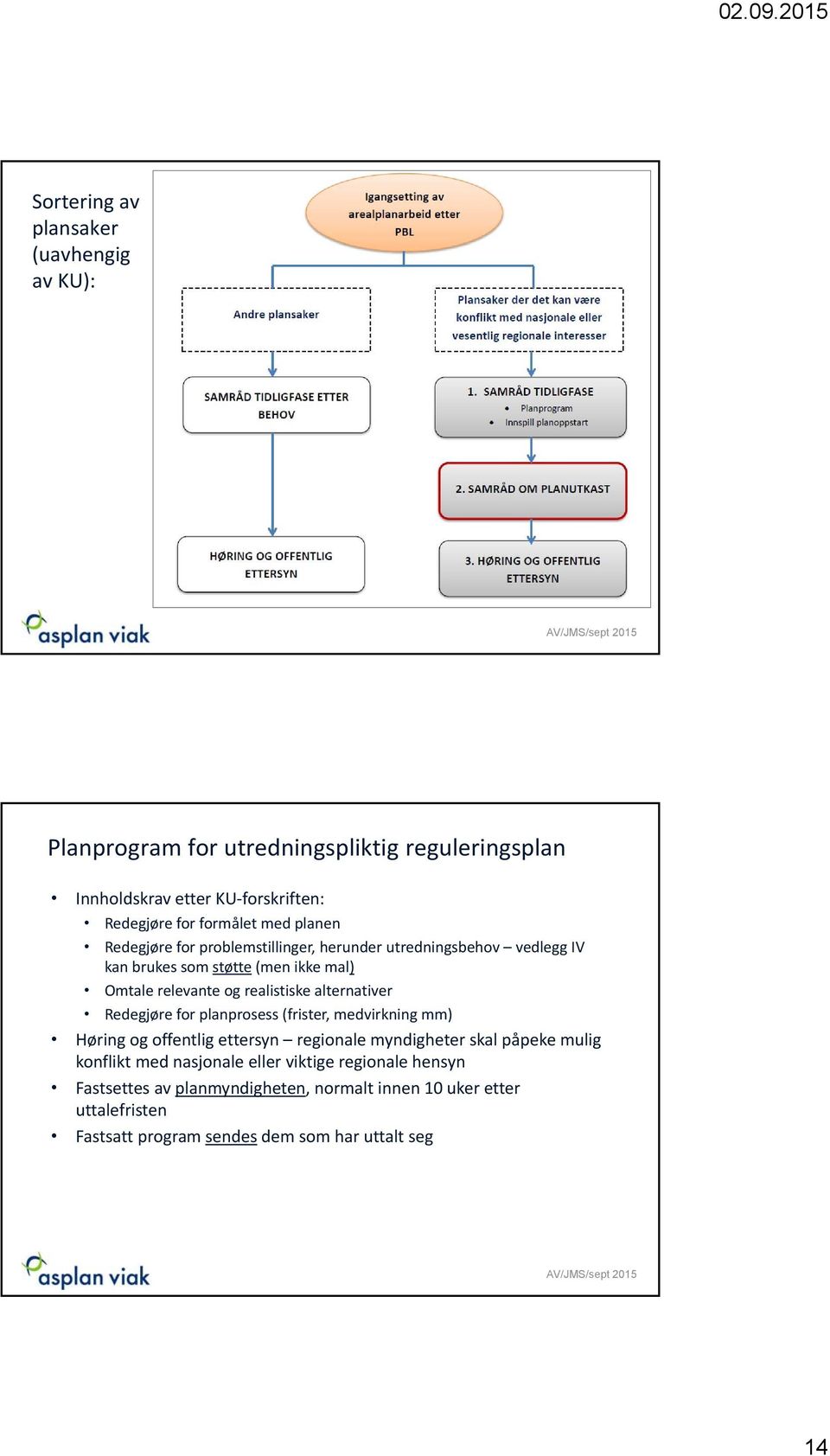 alternativer Redegjøre for planprosess (frister, medvirkning mm) Høring og offentlig ettersyn regionale myndigheter skal påpeke mulig konflikt med