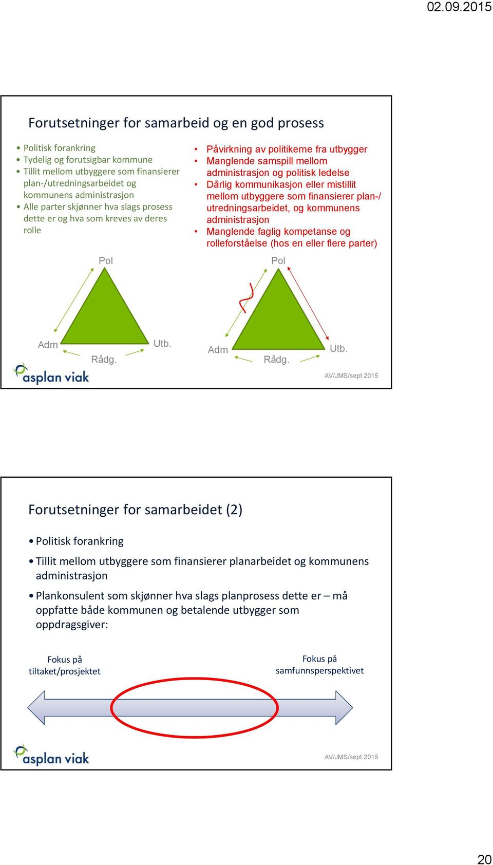 kommunikasjon eller mistillit mellom utbyggere som finansierer plan-/ utredningsarbeidet, og kommunens administrasjon Manglende faglig kompetanse og rolleforståelse (hos en eller flere parter) Pol