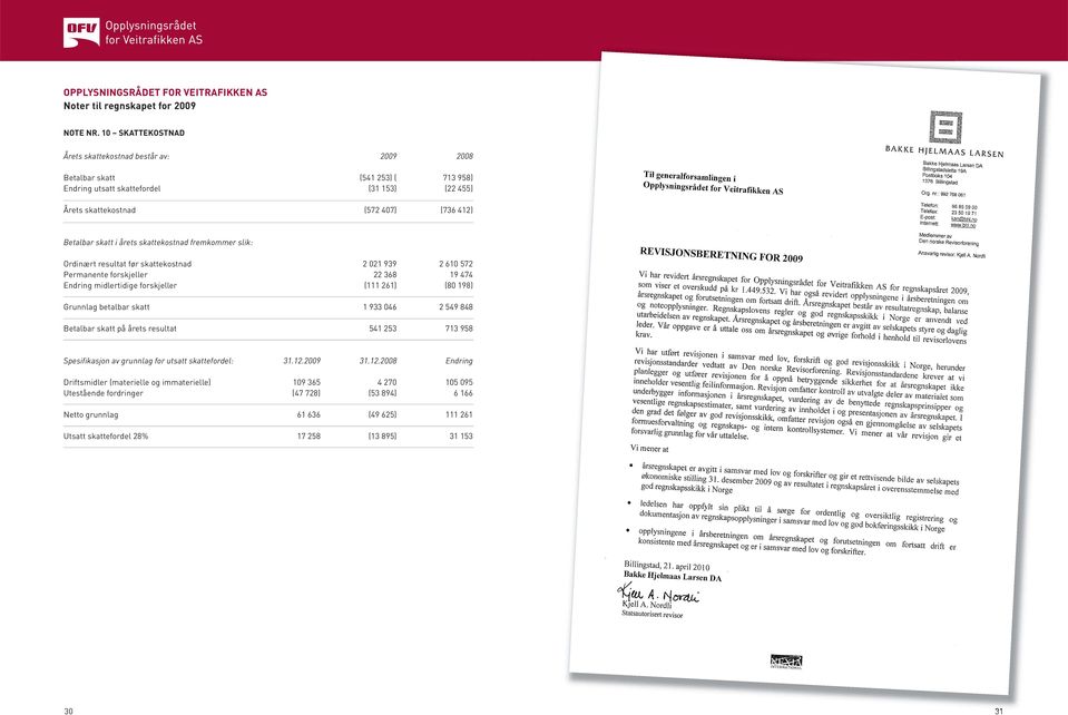 årets skattekostnad fremkommer slik: Ordinært resultat før skattekostnad 2 021 939 2 610 572 Permanente forskjeller 22 368 19 474 Endring midlertidige forskjeller (111 261) (80 198) Grunnlag betalbar