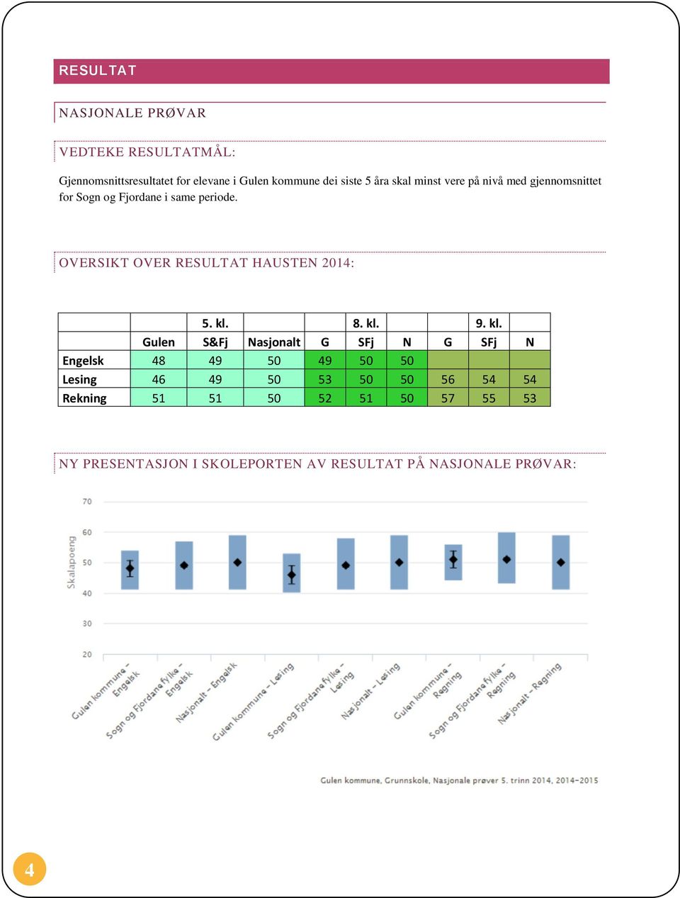 OVERSIKT OVER RESULTAT HAUSTEN 2014: 5. kl.