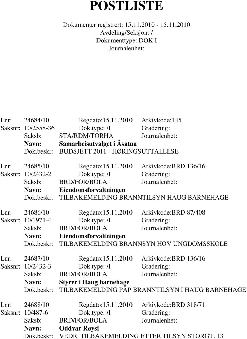 beskr: TILBAKEMELDING BRANNTILSYN HAUG BARNEHAGE Lnr: 24686/10 Regdato:15.11.2010 Arkivkode:BRD 87/408 Saksnr: 10/1971-4 Dok.type: /I Gradering: Saksb: BRD/FOR/BOLA Eiendomsforvaltningen Dok.