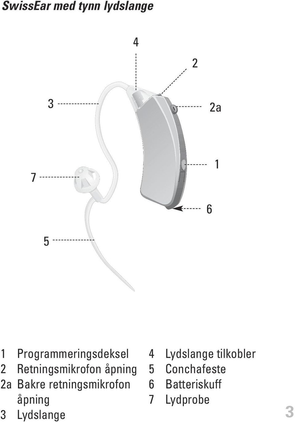 Bakre retningsmikrofon åpning 3 Lydslange 4