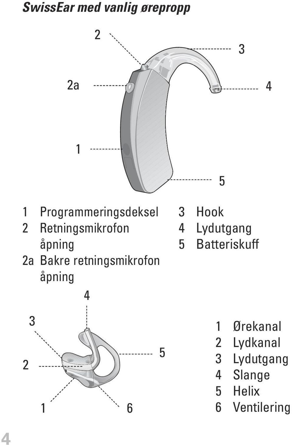 retningsmikrofon åpning 4 2 3 1 6 5 3 Hook 4 Lydutgang 5