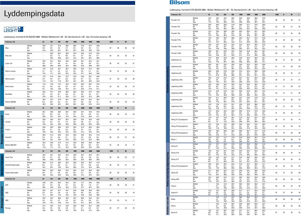 6 33.1 35.1 34.7 33.9 43.8 37.6 Middel - 35.5 36.7 39.0 37.4 33.8 41.9 43.3 Max Lite Sd - 6.3 7.1 6.6 6.1 3.7 3.8 4.7 34 32 32 31 Apv - 29.2 29.6 32.4 31.3 30.1 38.1 38.6 Middel 33.4 34.1 35.5 37.