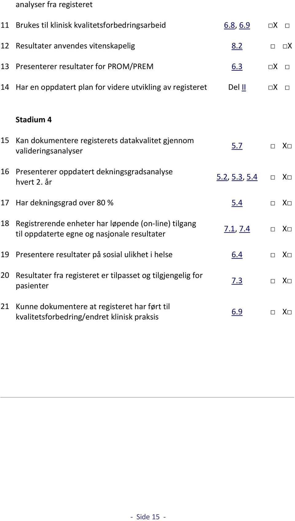 dekningsgradsanalyse hvert 2. år 5.7 X 5.2, 5.3, 5.4 X 17 Har dekningsgrad over 80 % 5.4 X 18 Registrerende enheter har løpende (on-line) tilgang til oppdaterte egne og nasjonale resultater 7.1, 7.