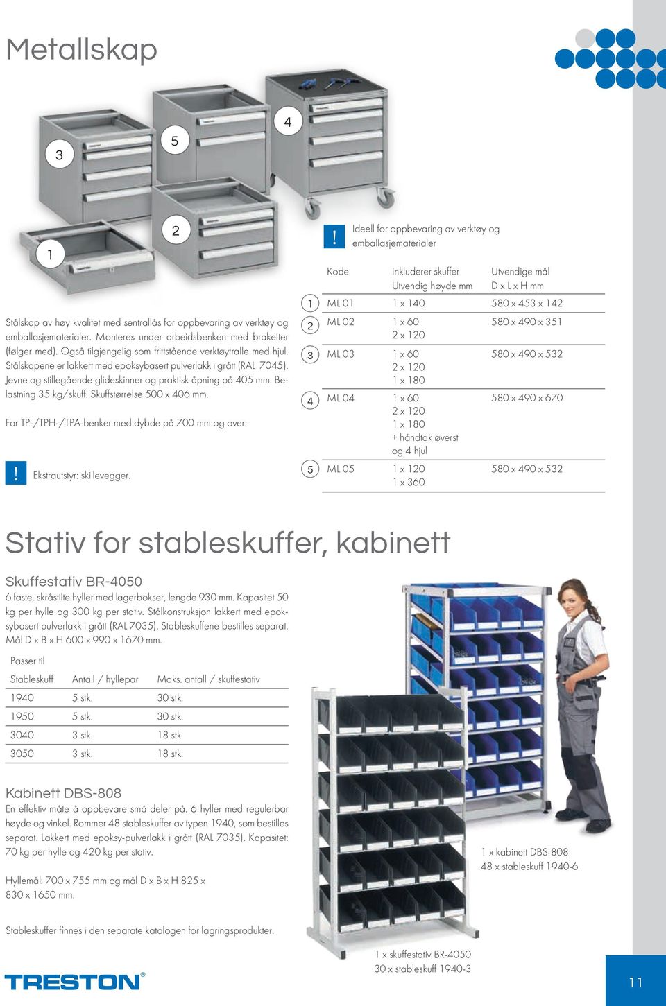 Belastning kg/skuff. Skuffstørrelse 00 x 0 mm. For TP-/TPH-/TPA-benker med dybde på 700 mm og over. Ekstrautstyr: skillevegger.