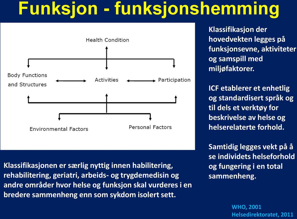 Klassifikasjonen er særlig nyttig innen habilitering, rehabilitering, geriatri, arbeids- og trygdemedisin og andre områder hvor helse og funksjon