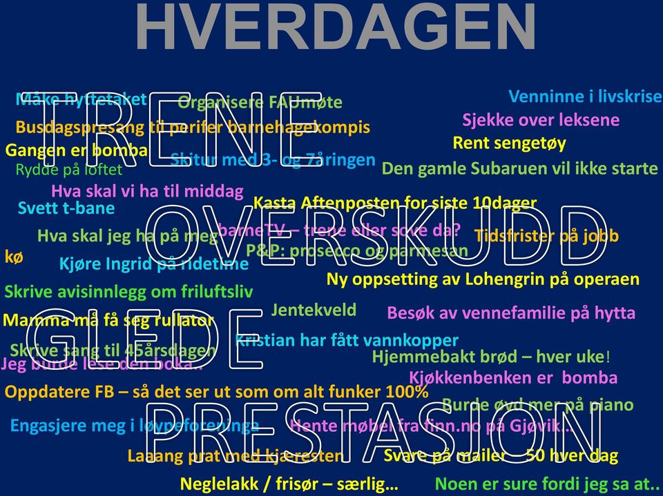 Tidsfrister på jobb kø P&P: prosecco og parmesan Kjøre Ingrid på ridetime Ny oppsetting av Lohengrin på operaen Skrive avisinnlegg om friluftsliv Jentekveld Mamma må få seg rullator Besøk av