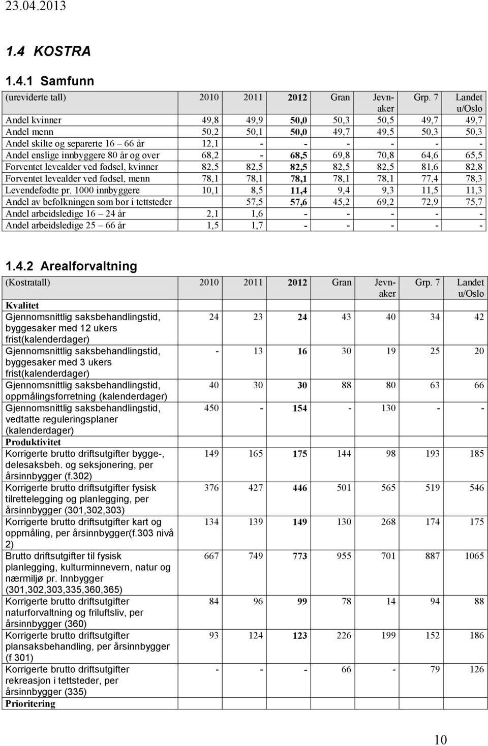 over 68,2-68,5 69,8 70,8 64,6 65,5 Forventet levealder ved fødsel, kvinner 82,5 82,5 82,5 82,5 82,5 81,6 82,8 Forventet levealder ved fødsel, menn 78,1 78,1 78,1 78,1 78,1 77,4 78,3 Levendefødte pr.