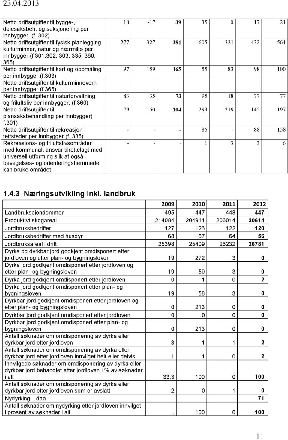 (f 365) Netto driftsutgifter til naturforvaltning og friluftsliv per innbygger. (f.360) Netto driftsutgifter til plansaksbehandling per innbygger( f.